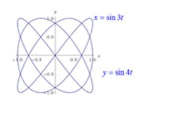 Precalculus: Mathematics for Calculus - 6th Edition, Chapter 8.4, Problem 54E , additional homework tip  1