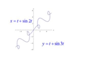 Precalculus: Mathematics for Calculus - 6th Edition, Chapter 8.4, Problem 55E , additional homework tip  1