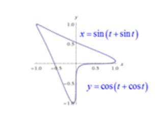 Precalculus: Mathematics for Calculus - 6th Edition, Chapter 8.4, Problem 56E , additional homework tip  1