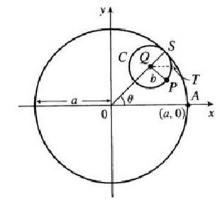 Precalculus: Mathematics for Calculus - 6th Edition, Chapter 8.4, Problem 59E , additional homework tip  1