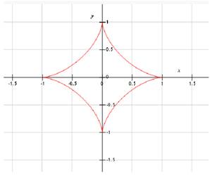 Precalculus: Mathematics for Calculus - 6th Edition, Chapter 8.4, Problem 59E , additional homework tip  4