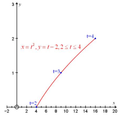 Precalculus: Mathematics for Calculus - 6th Edition, Chapter 8.4, Problem 5E 