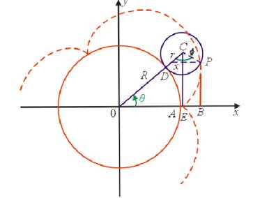 Precalculus: Mathematics for Calculus - 6th Edition, Chapter 8.4, Problem 60E 