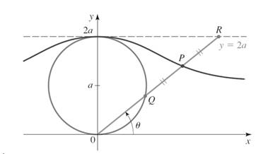 Precalculus: Mathematics for Calculus - 6th Edition, Chapter 8.4, Problem 61E 