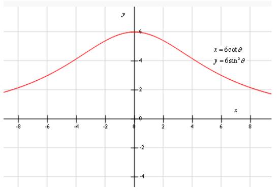 Precalculus: Mathematics for Calculus - 6th Edition, Chapter 8.4, Problem 64E , additional homework tip  2