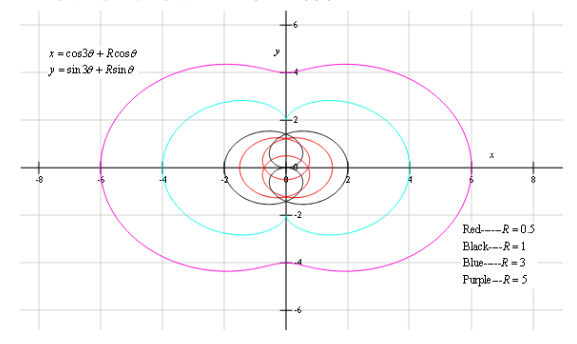 Precalculus: Mathematics for Calculus - 6th Edition, Chapter 8.4, Problem 66E 