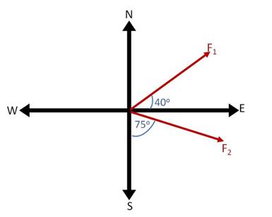 Precalculus: Mathematics for Calculus - 6th Edition, Chapter 9, Problem 11RE 