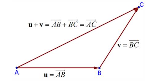 Precalculus: Mathematics for Calculus - 6th Edition, Chapter 9, Problem 1RCC , additional homework tip  1