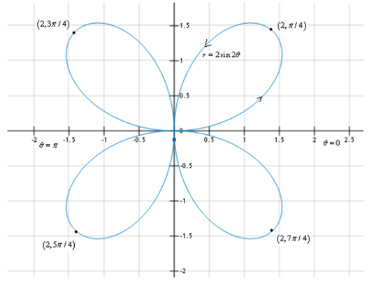 Precalculus: Mathematics for Calculus - 6th Edition, Chapter 9, Problem 2CRT 