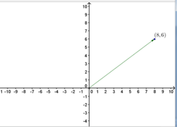 Precalculus: Mathematics for Calculus - 6th Edition, Chapter 9, Problem 5CRT , additional homework tip  1