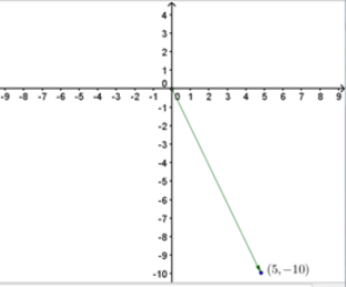 Precalculus: Mathematics for Calculus - 6th Edition, Chapter 9, Problem 5CRT , additional homework tip  2