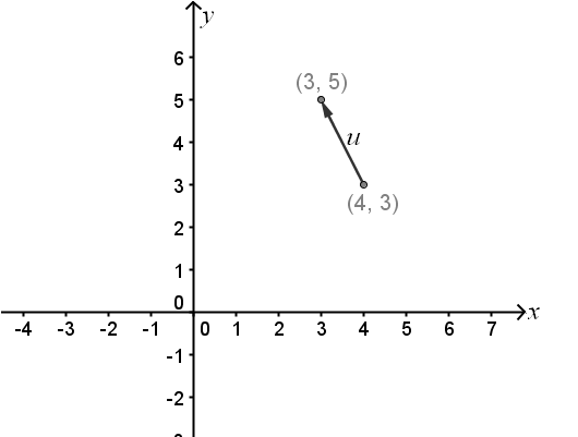 Precalculus: Mathematics for Calculus - 6th Edition, Chapter 9.1, Problem 20E 