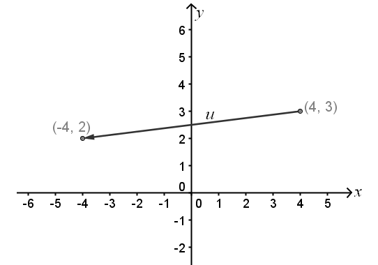 Precalculus: Mathematics for Calculus - 6th Edition, Chapter 9.1, Problem 22E 