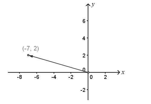 Precalculus: Mathematics for Calculus - 6th Edition, Chapter 9.1, Problem 25E 