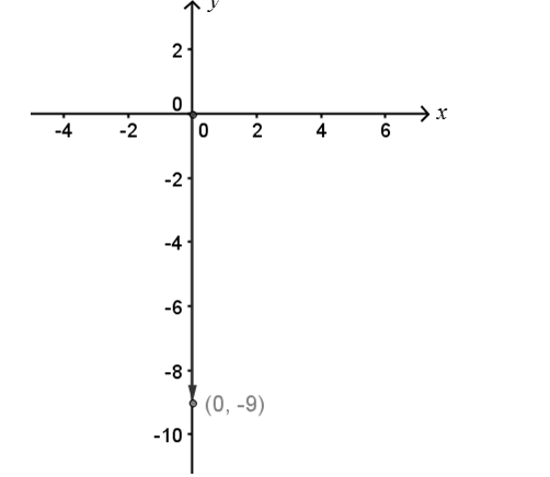 Precalculus: Mathematics for Calculus - 6th Edition, Chapter 9.1, Problem 26E 