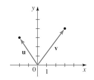 Precalculus: Mathematics for Calculus - 6th Edition, Chapter 9.1, Problem 4E , additional homework tip  1