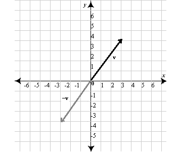 Precalculus: Mathematics for Calculus - 6th Edition, Chapter 9.1, Problem 4E , additional homework tip  2