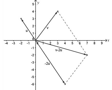 Precalculus: Mathematics for Calculus - 6th Edition, Chapter 9.1, Problem 7E , additional homework tip  2