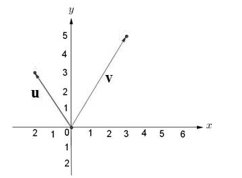 Precalculus: Mathematics for Calculus - 6th Edition, Chapter 9.1, Problem 8E , additional homework tip  2