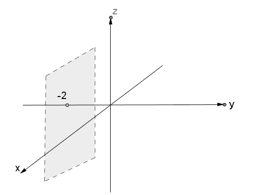 Precalculus: Mathematics for Calculus - 6th Edition, Chapter 9.3, Problem 8E 