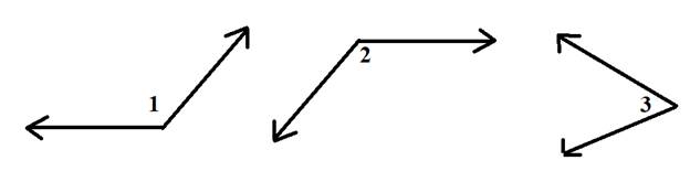 Geometry For Enjoyment And Challenge, Chapter 1.2, Problem 3PSA , additional homework tip  1