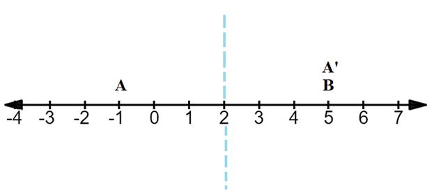 Geometry For Enjoyment And Challenge, Chapter 1.4, Problem 13PSB , additional homework tip  2