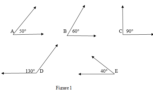 Geometry For Enjoyment And Challenge, Chapter 1.9, Problem 3PSA , additional homework tip  2