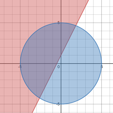 Geometry For Enjoyment And Challenge, Chapter 13, Problem 19RP , additional homework tip  1