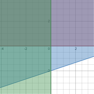 Geometry For Enjoyment And Challenge, Chapter 13, Problem 19RP , additional homework tip  2