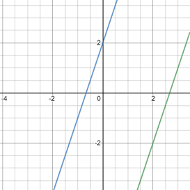 Geometry For Enjoyment And Challenge, Chapter 13, Problem 30RP 