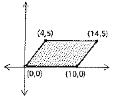 Geometry For Enjoyment And Challenge, Chapter 13, Problem 7RP , additional homework tip  1