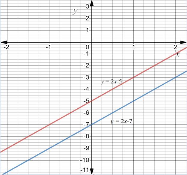 Geometry For Enjoyment And Challenge, Chapter 13.1, Problem 2PSA 