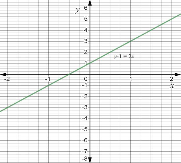 Geometry For Enjoyment And Challenge, Chapter 13.1, Problem 3PSA 