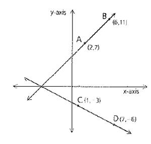 Geometry For Enjoyment And Challenge, Chapter 13.2, Problem 7PSA , additional homework tip  1