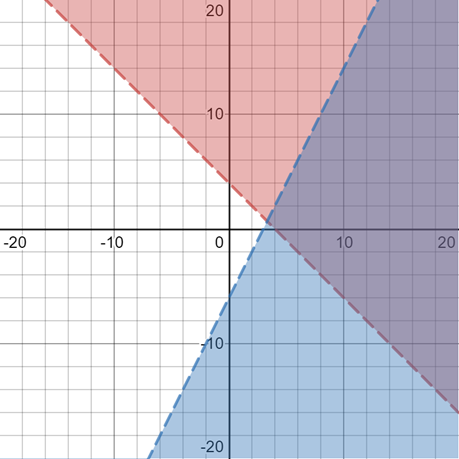 Geometry For Enjoyment And Challenge, Chapter 13.4, Problem 6PSB , additional homework tip  2