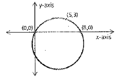 Geometry For Enjoyment And Challenge, Chapter 13.6, Problem 17PSC 