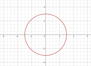 Geometry For Enjoyment And Challenge, Chapter 13.6, Problem 2PSA , additional homework tip  1