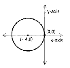 Geometry For Enjoyment And Challenge, Chapter 13.6, Problem 4PSA , additional homework tip  2