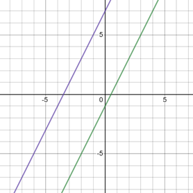 Geometry For Enjoyment And Challenge, Chapter 13.7, Problem 23PSC 