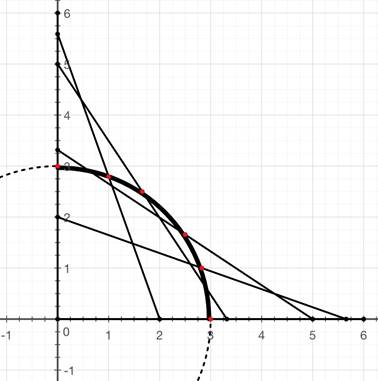 Geometry For Enjoyment And Challenge, Chapter 14.1, Problem 28PSC , additional homework tip  1