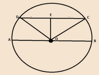 Geometry For Enjoyment And Challenge, Chapter 15, Problem 4CR 