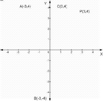 Geometry For Enjoyment And Challenge, Chapter 2.2, Problem 12PSB , additional homework tip  2