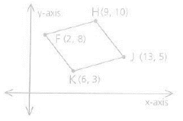 Geometry For Enjoyment And Challenge, Chapter 4.6, Problem 7PSA , additional homework tip  1