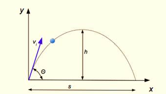 Physics Fundamentals, Chapter 3, Problem 18P , additional homework tip  1