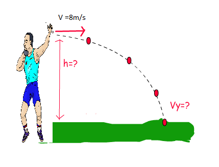 Physics Fundamentals, Chapter 3, Problem 37P , additional homework tip  1