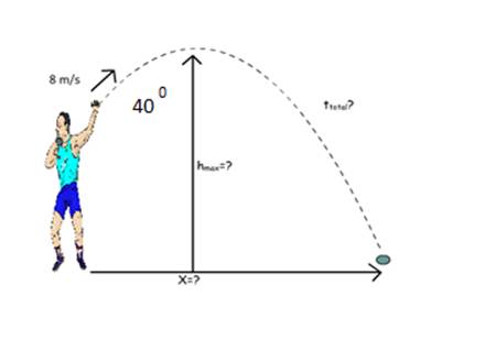 Physics Fundamentals, Chapter 3, Problem 37P , additional homework tip  2