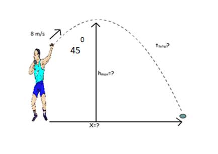 Physics Fundamentals, Chapter 3, Problem 37P , additional homework tip  3