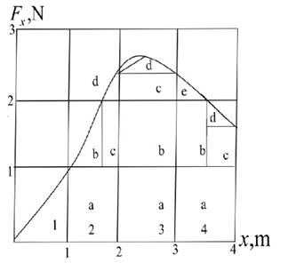 Physics Fundamentals, Chapter 7, Problem 14P , additional homework tip  2