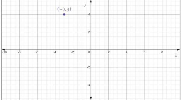 Elementary Algebra, Chapter 4, Problem 556RE , additional homework tip  3