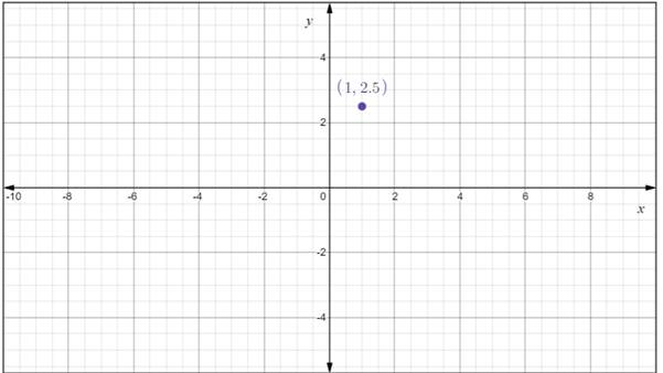 Elementary Algebra, Chapter 4, Problem 556RE , additional homework tip  7